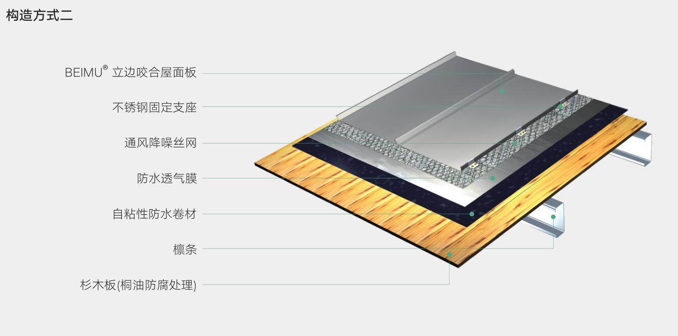 立邊咬合-內容2