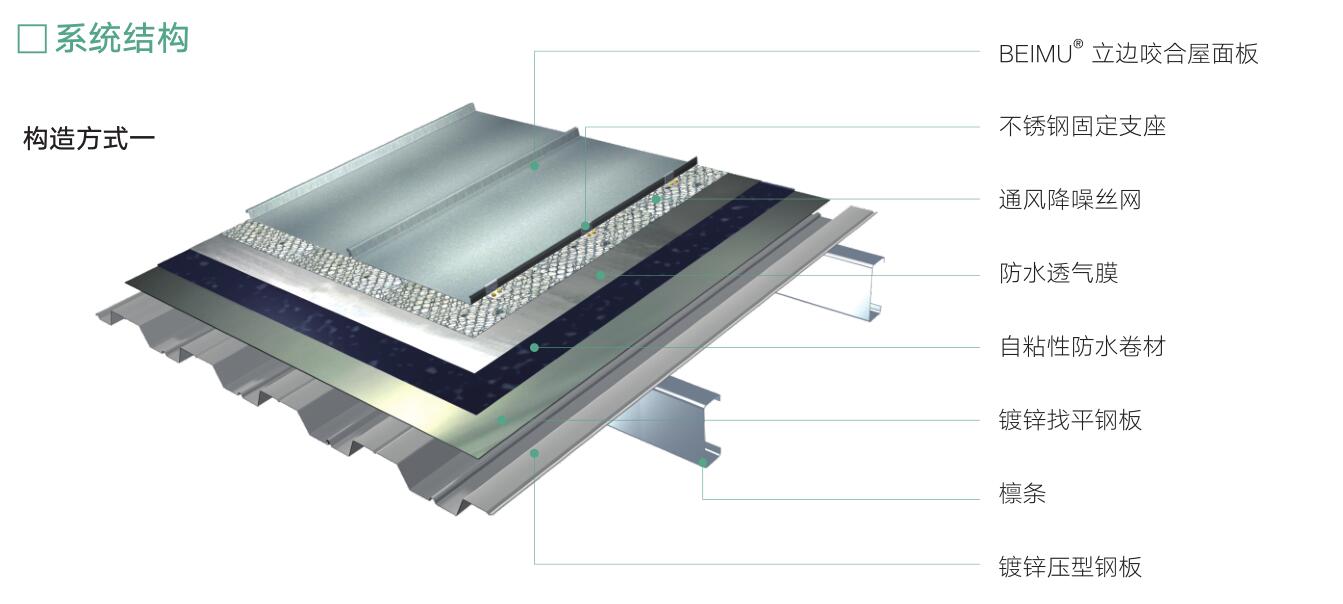 立邊咬合-內容1
